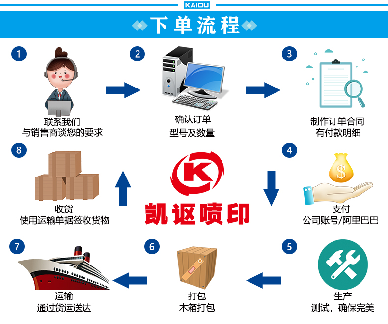 凱謳A3(XP600)抖粉機詳情頁_07.jpg